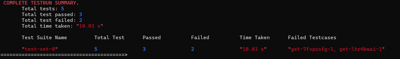 Keploy test run summary: 5 total tests, 3 passed, 2 failed; failed test cases get-7fvpssfg-1 and get-lhr4bwai-1