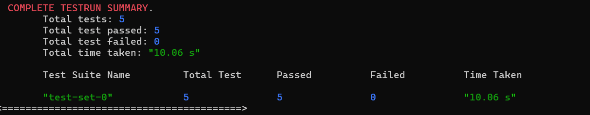 Keploy test run summary for test-set-0: 5 total tests, 5 passed, 0 failed, 10.06 seconds